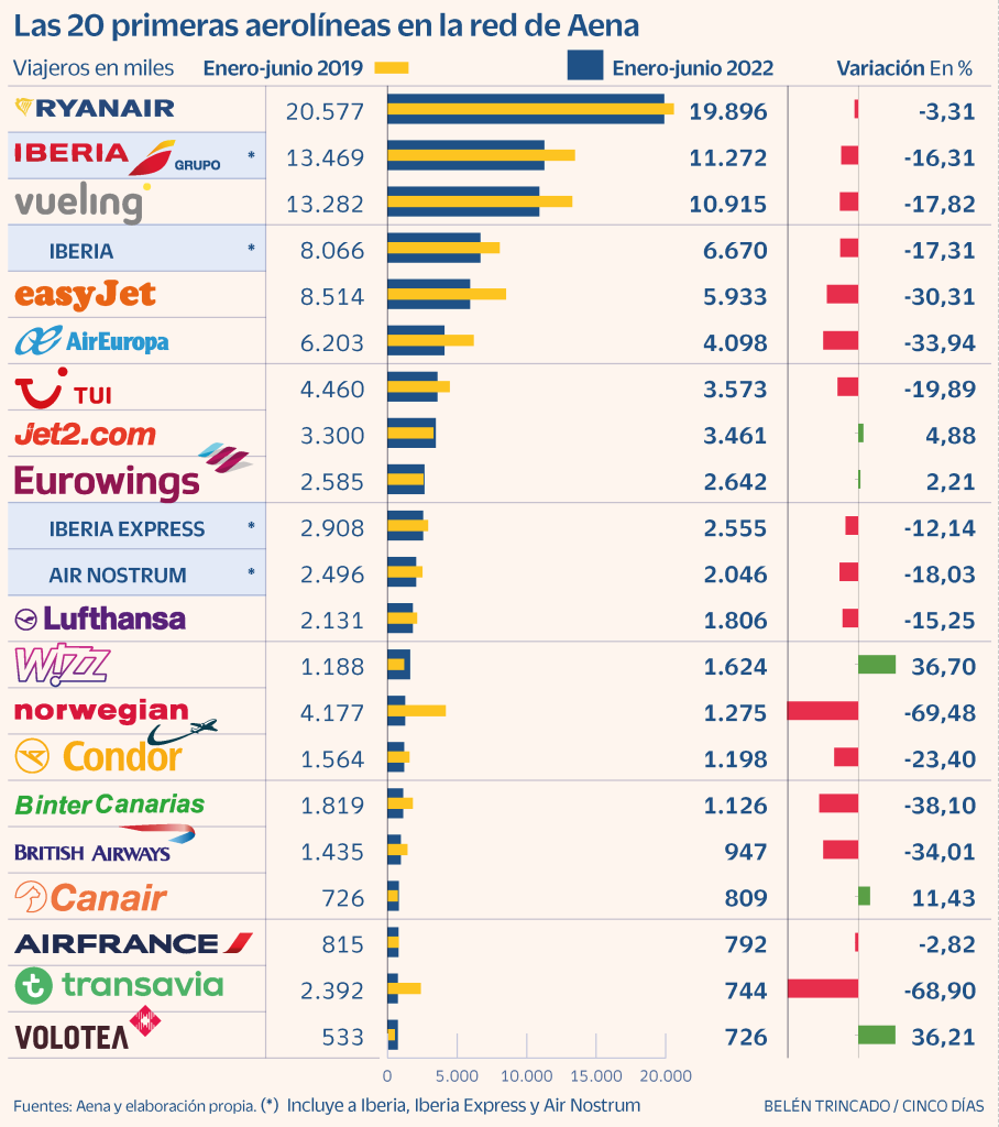 aerolíneas de bajo costo