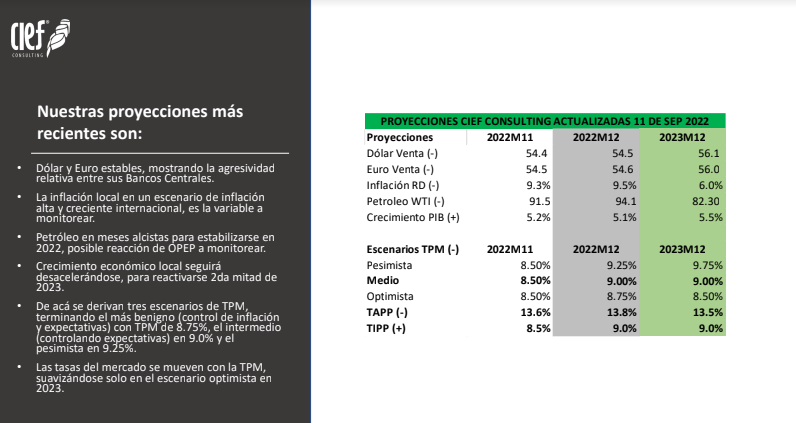 CAMACOES: “Resultados y perspectivas de la economía dominicana: retos y oportunidades para el 2023". 