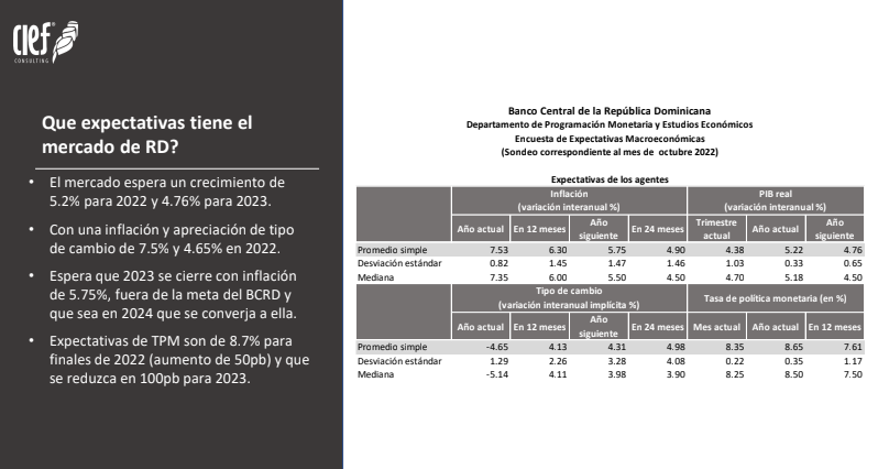 CAMACOES: “Resultados y perspectivas de la economía dominicana: retos y oportunidades para el 2023". Economías globales