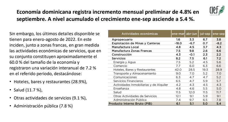 CAMACOES: “Resultados y perspectivas de la economía dominicana: retos y oportunidades para el 2023". Economías globales