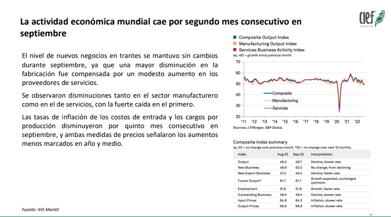CAMACOES: “Resultados y perspectivas de la economía dominicana: retos y oportunidades para el 2023". Economías globales