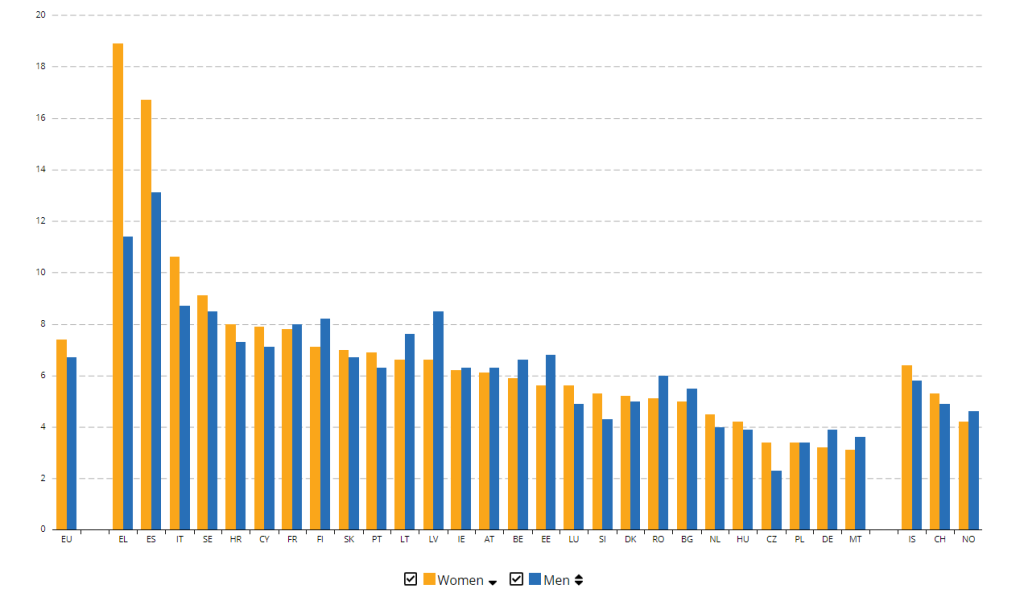 tasa desempleo europa (españa)