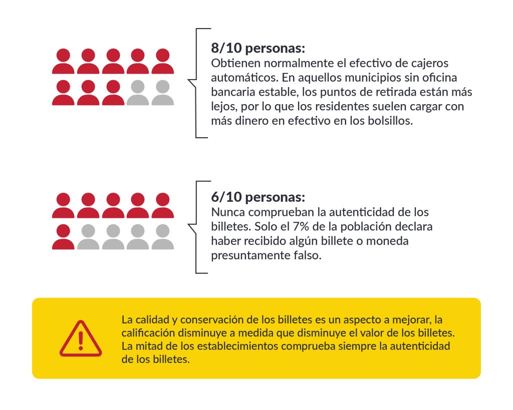 Uso del efectivo en España (2/4)