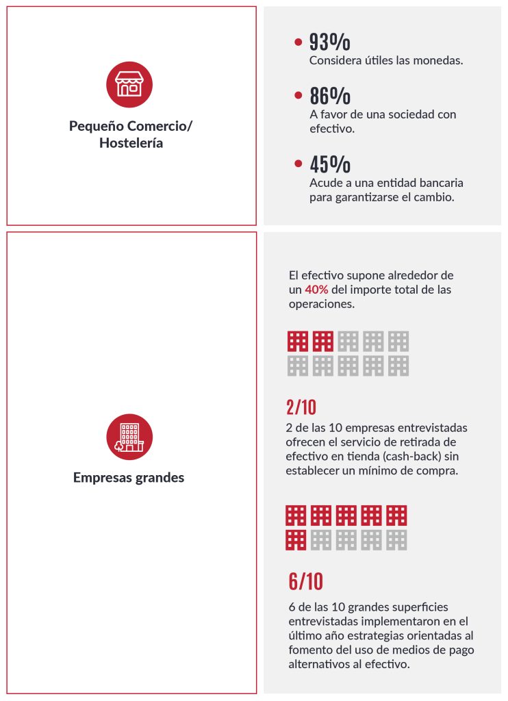 Uso del efectivo en España (3/4)