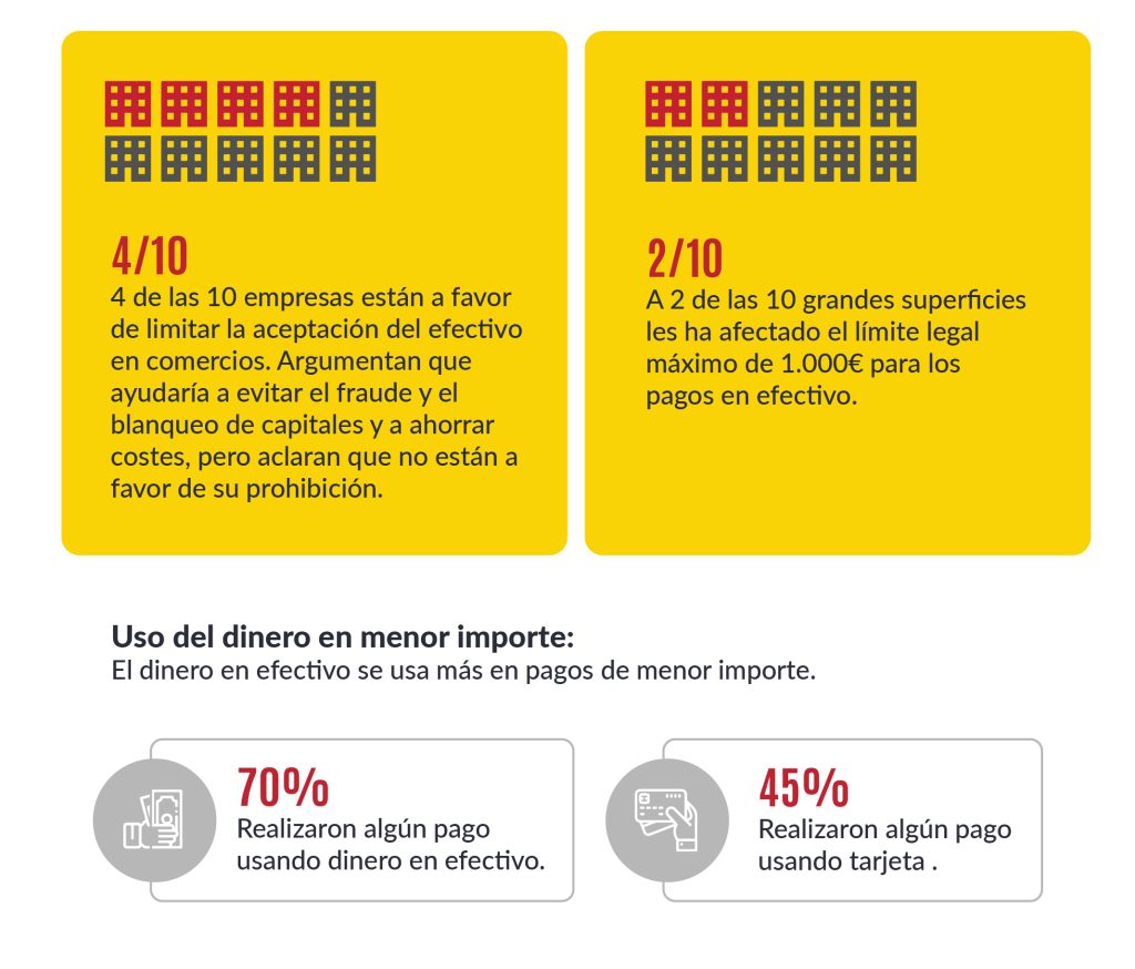 Uso del efectivo en España (4/4)