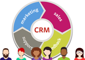 Funciones del CRM 