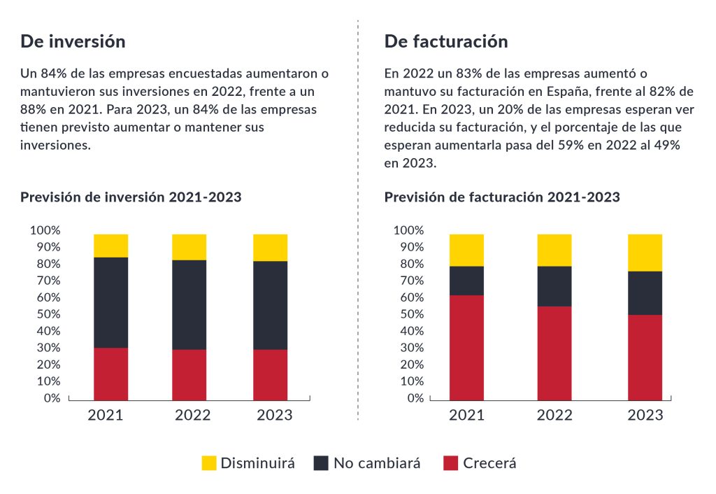 (Infografía)- Barómetro del clima de negocios España desde la perspectiva del inversor extranjero. 2/3