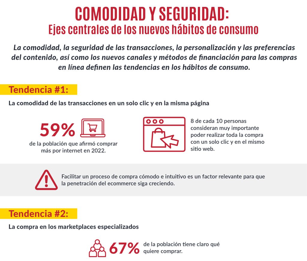 Infografía. Ejes centrales de los nuevos hábitos de consumo de los españoles. 1/3