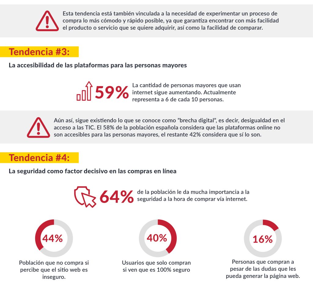 Infografía. Ejes centrales de los nuevos hábitos de consumo de los españoles. 2/3