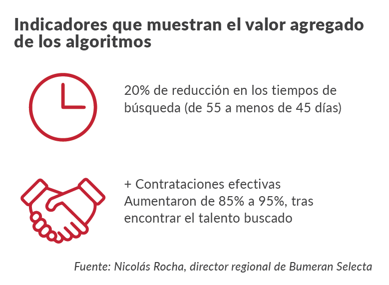 Ventajas de los algoritmos para la selección de personal
