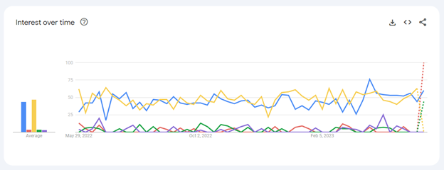 Vista previa Google Trends