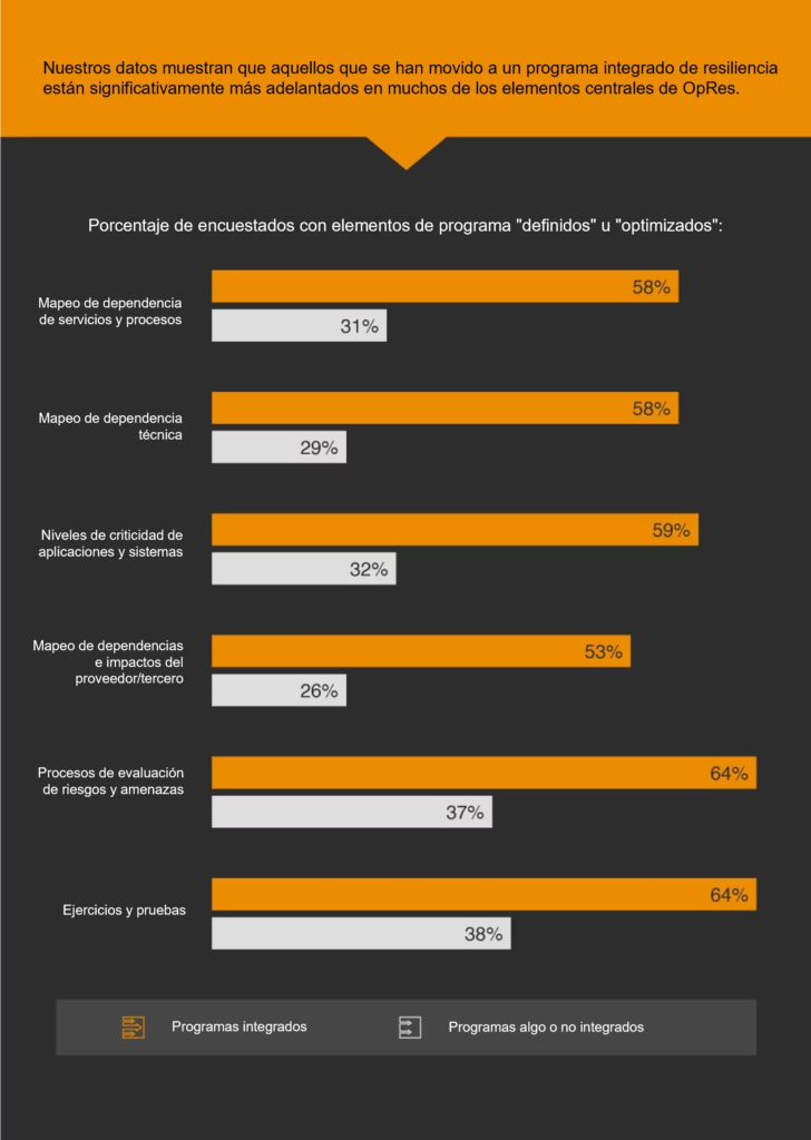 Encuesta Global sobre Crisis y Resiliencia 2023 de PwC