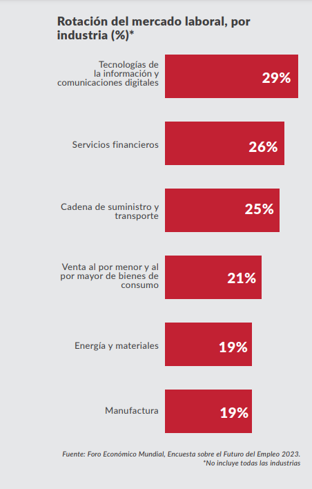 CAMACOES. Fuente: FMI, Encuesta sobre el Futuro del empleo.