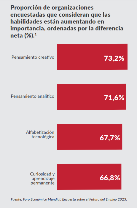 CAMACOES. 5 tendencias del mercado laboral para los próximos cinco años. Fuente: FMI, Encuesta sobre el Futuro del empleo.