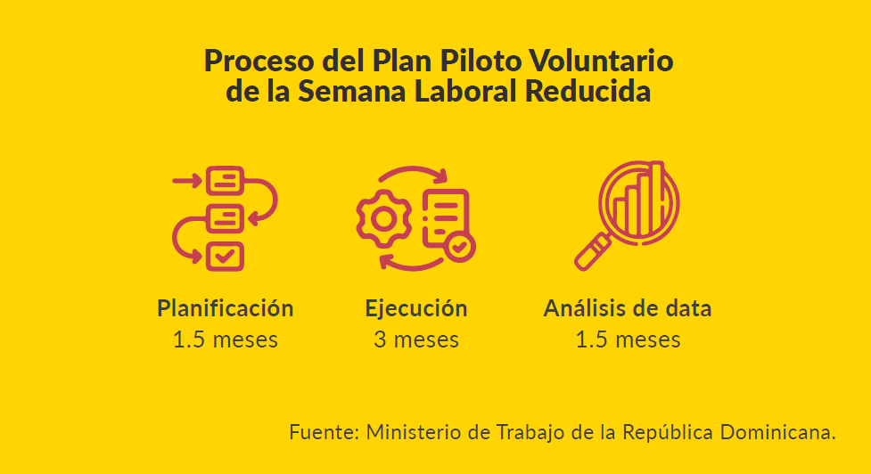 CAMACOES- Proceso-del-plan-piloto-voluntario.