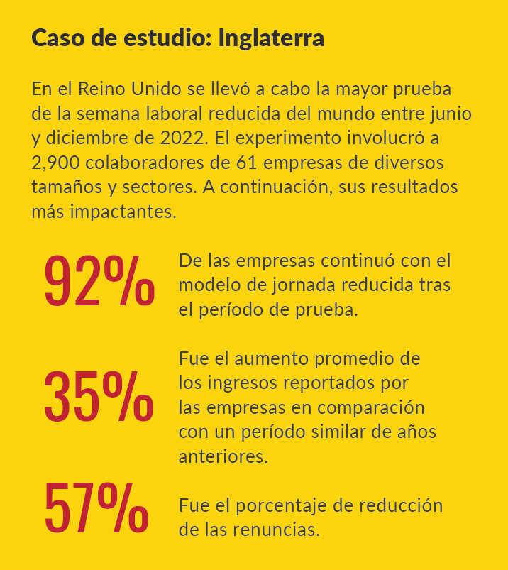 CAMACOES - Plan Piloto Voluntario de Semana Laboral Reducida.