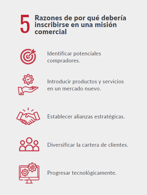 CAMACOES RD - Razones para inscribirse en una misión comercial. Elaboración propia.