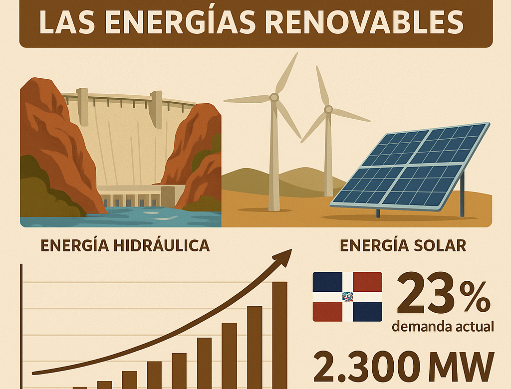 CAMACOESRD - El avance imparable de las energías renovables, más allá del 2030 (video).