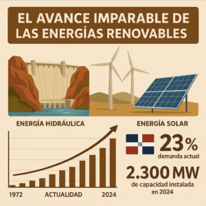 CAMACOESRD - El avance imparable de las energías renovables, más allá del 2030 (video).