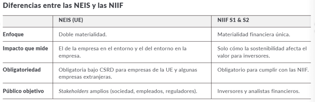 Diferencias entre las NEIS y las NIIF. CAMACOESRD.