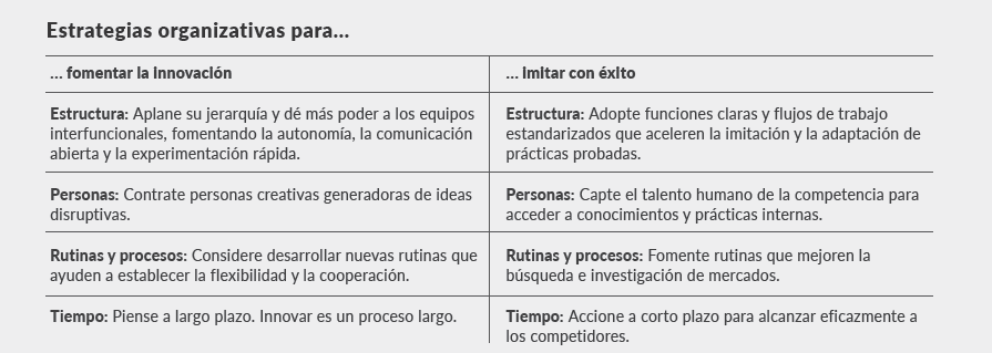 CAMACOESRD - Imitación inteligente vs. innovación ciega.