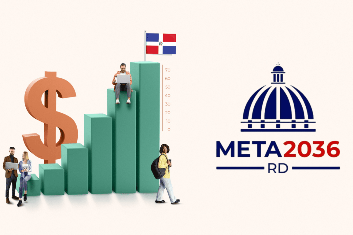 CAMACOESRD - Meta RD 2036 se consolida como el proyecto más ambicioso de transformación económica.